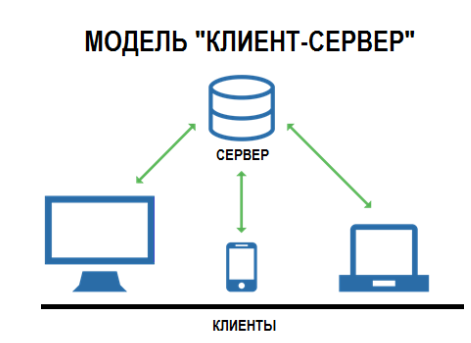 Электронная подпись (ЭП) в клиент-серверных приложениях