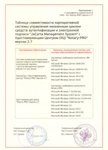 Совместимость "JaCarta Management System" c УЦ "Notary-PRO"