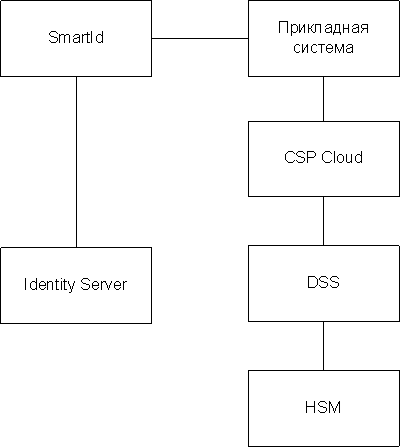 схема Signal-COM Cloud